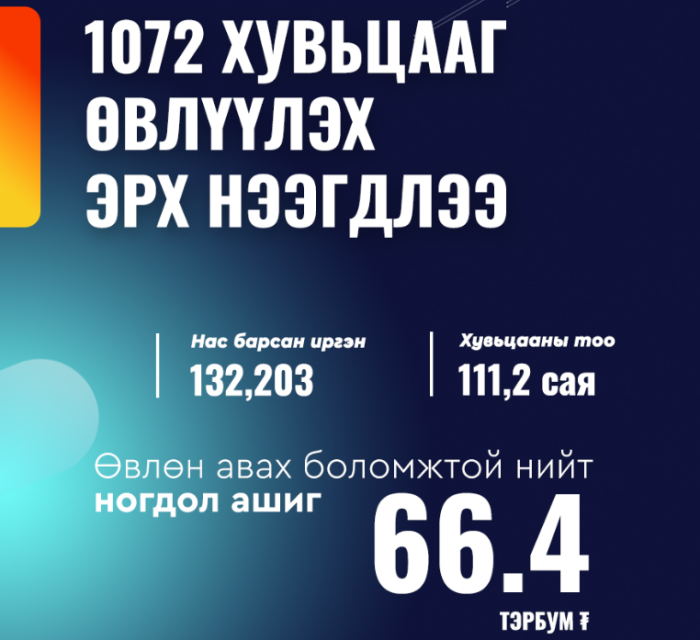 "Эрдэнэс Тавантолгой"-н 1072 хувьцааг өвлүүлэх шийдвэр гаргалаа