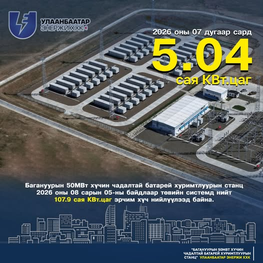"Улаанбаатар энержи" компани 5.04 сая кВт.цаг цахилгаан нийлүүлжээ